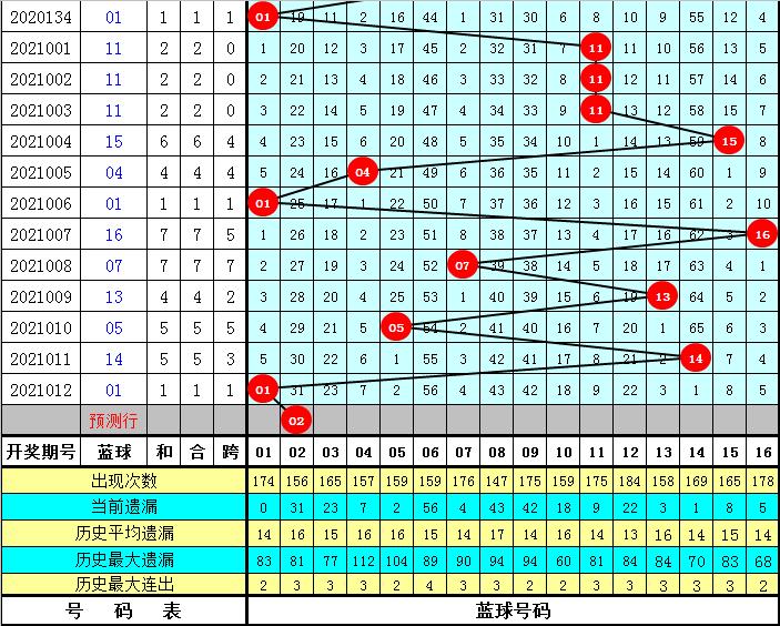 双色球2021013期，梦想与幸运的碰撞