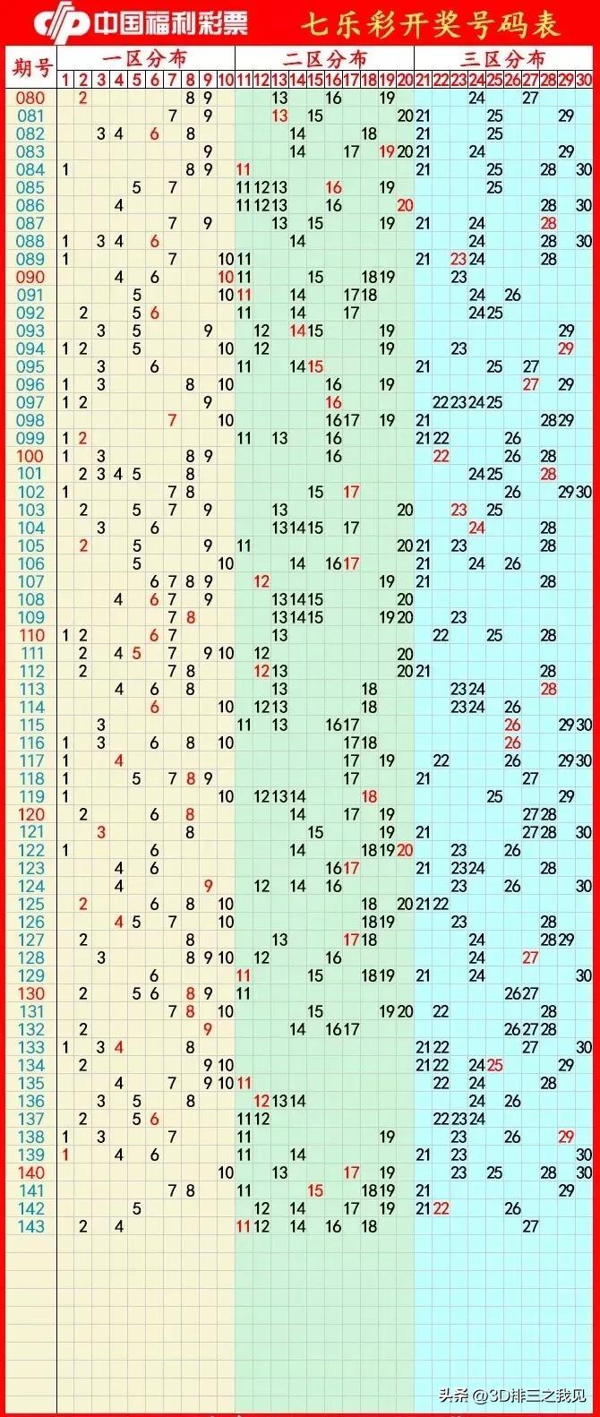探索双色球最近3000期走势图，揭秘数字背后的奥秘