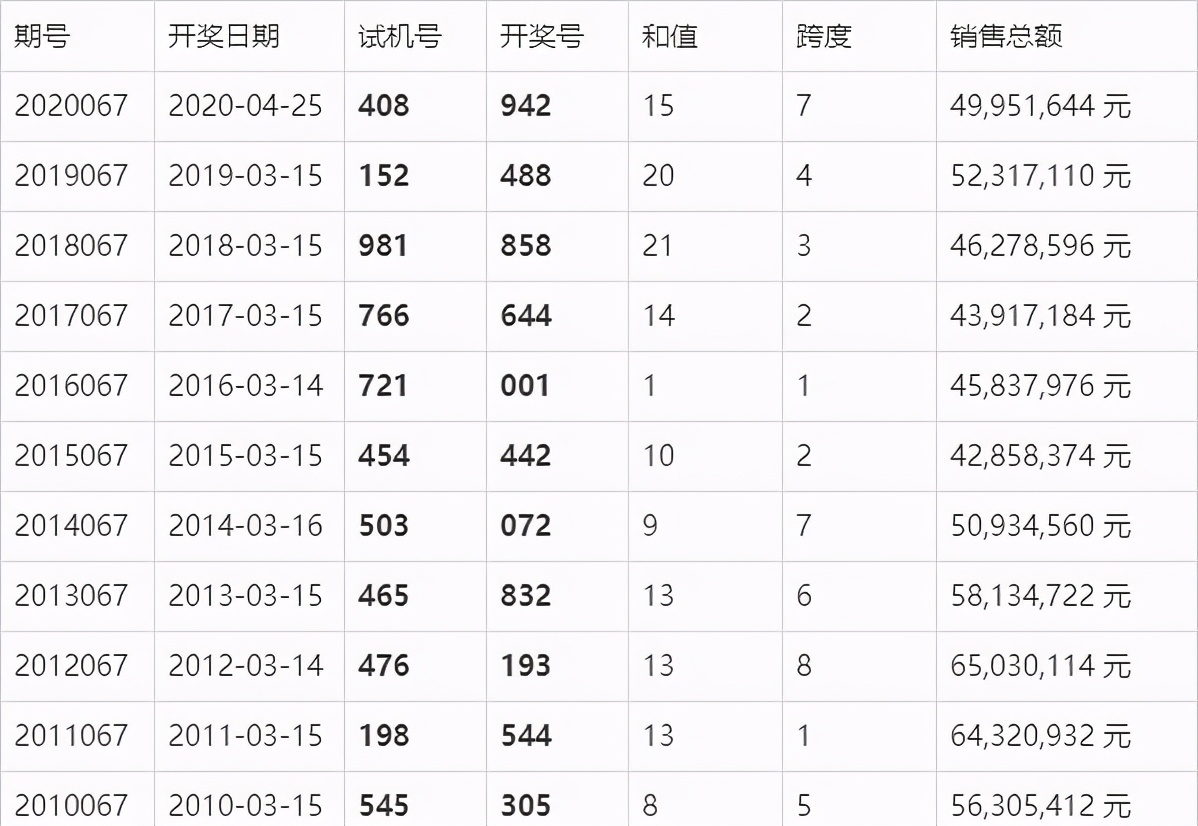 福彩3D，17500期开奖结果揭秘与彩民心声