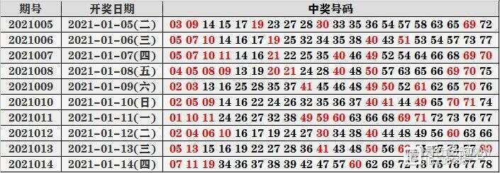 今晚必出号码，自选号码的智慧与乐趣