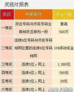 七星彩今晚开奖号码查询，揭秘数字背后的幸运密码