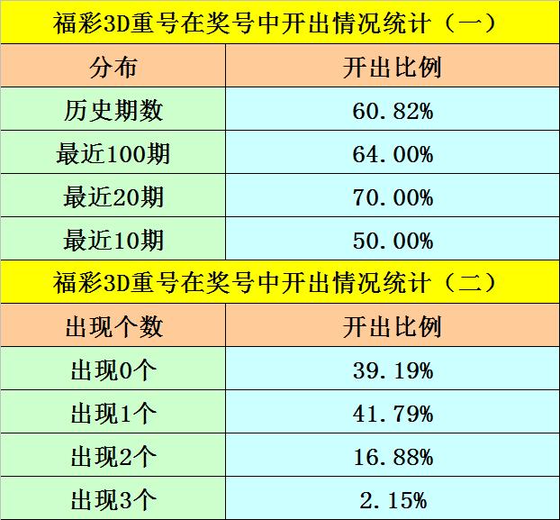 福彩3d近10期走势分析与选号策略