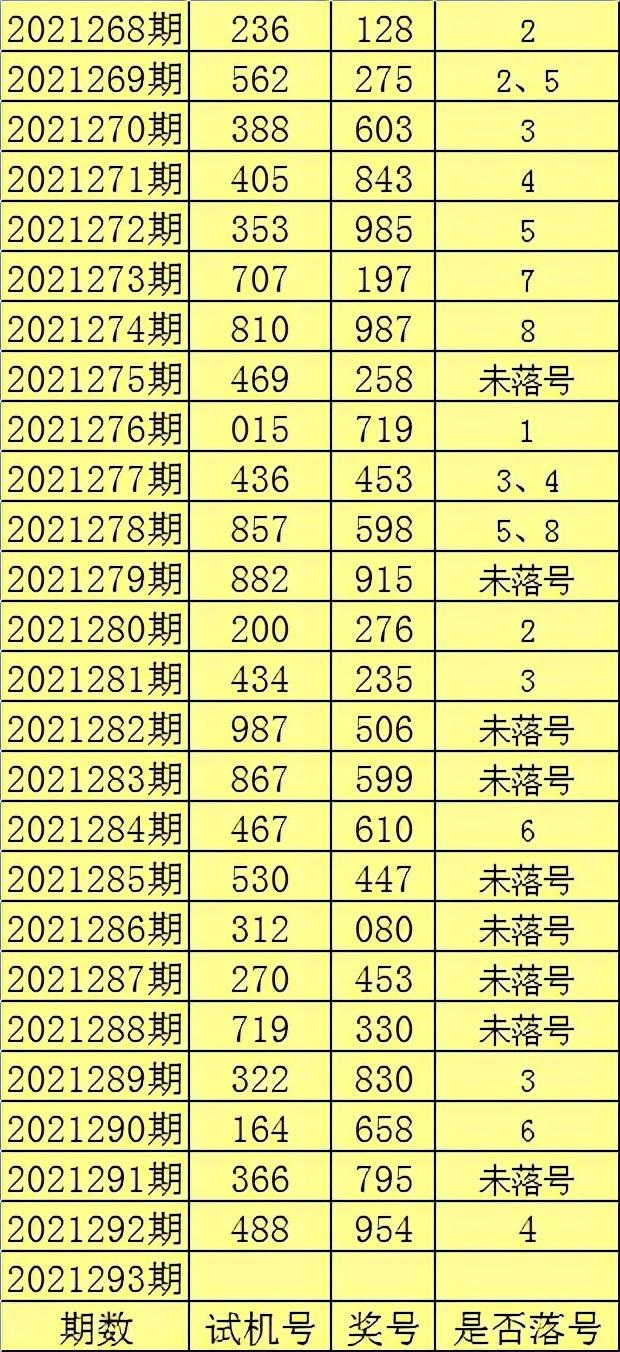 3D大数据，开启概率分析统计的新纪元