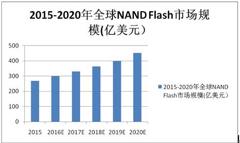 福彩3D，探索最近500期开机号的历史轨迹