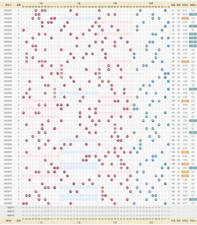 体彩超级大乐透，专家视角下的数字奥秘与预测策略