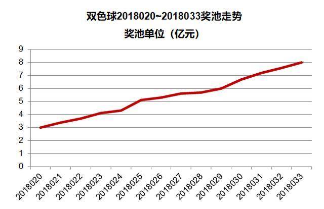 探索双色球2015095，一场数字的奇幻之旅