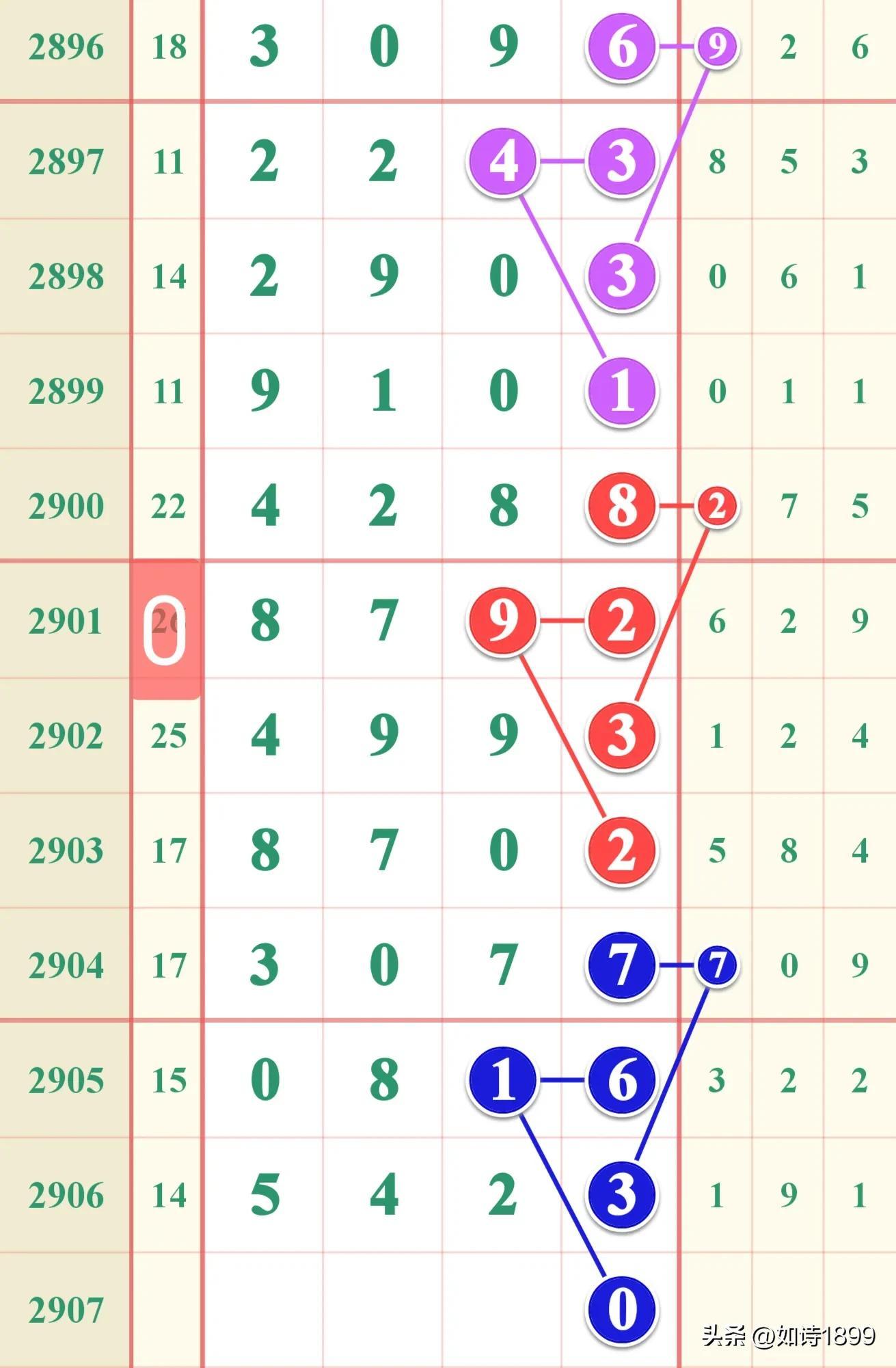 七星彩历史开奖号码比较器，揭秘数字背后的秘密