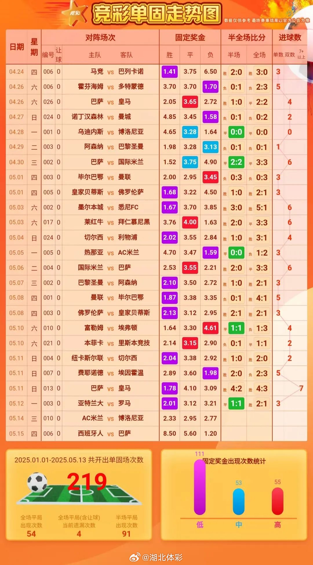 琴棋书画 第2页