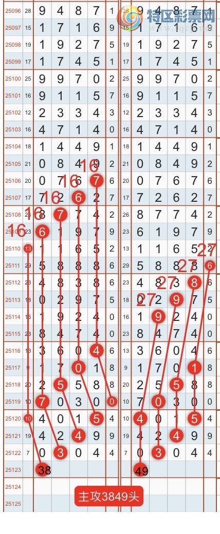 排列5综合走势图综合版，深度解析与策略指南