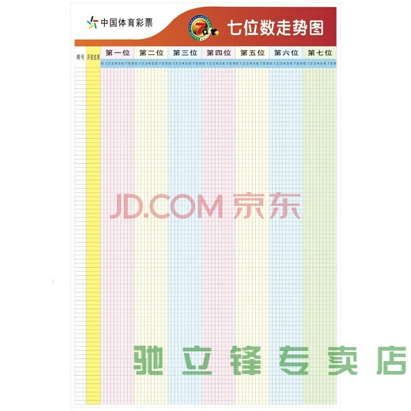 探索体彩七位数综合走势图的奥秘