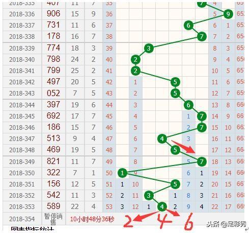 福彩3D和值尾走势图表，解锁数字背后的秘密