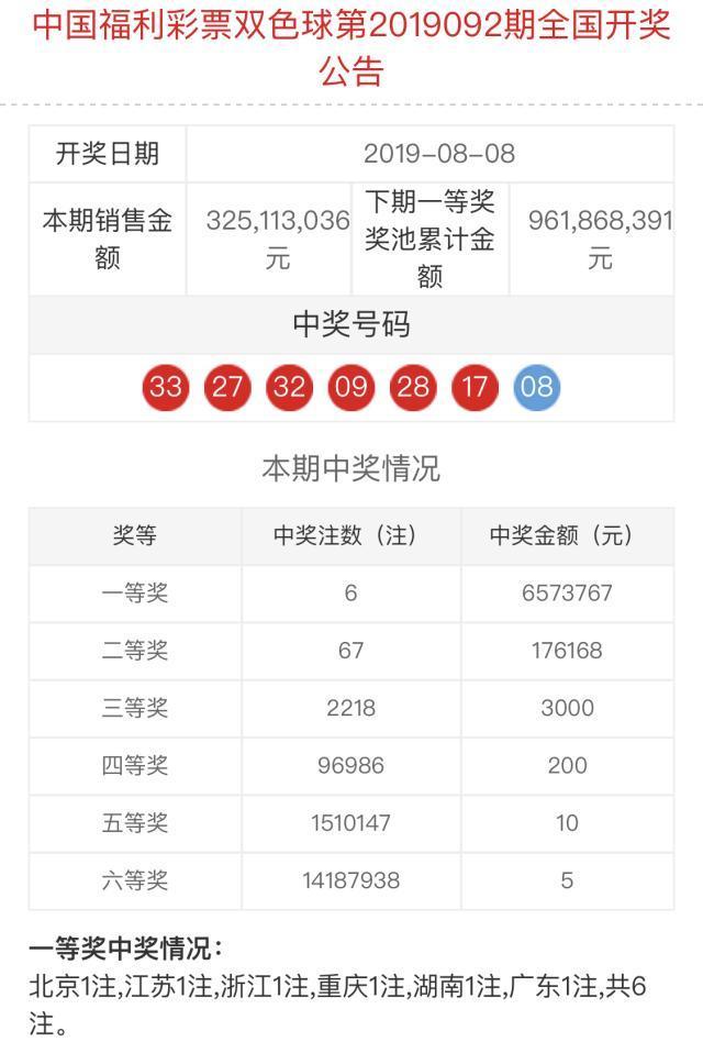 今日双色球开奖号码揭晓，幸运的数字与梦想的碰撞