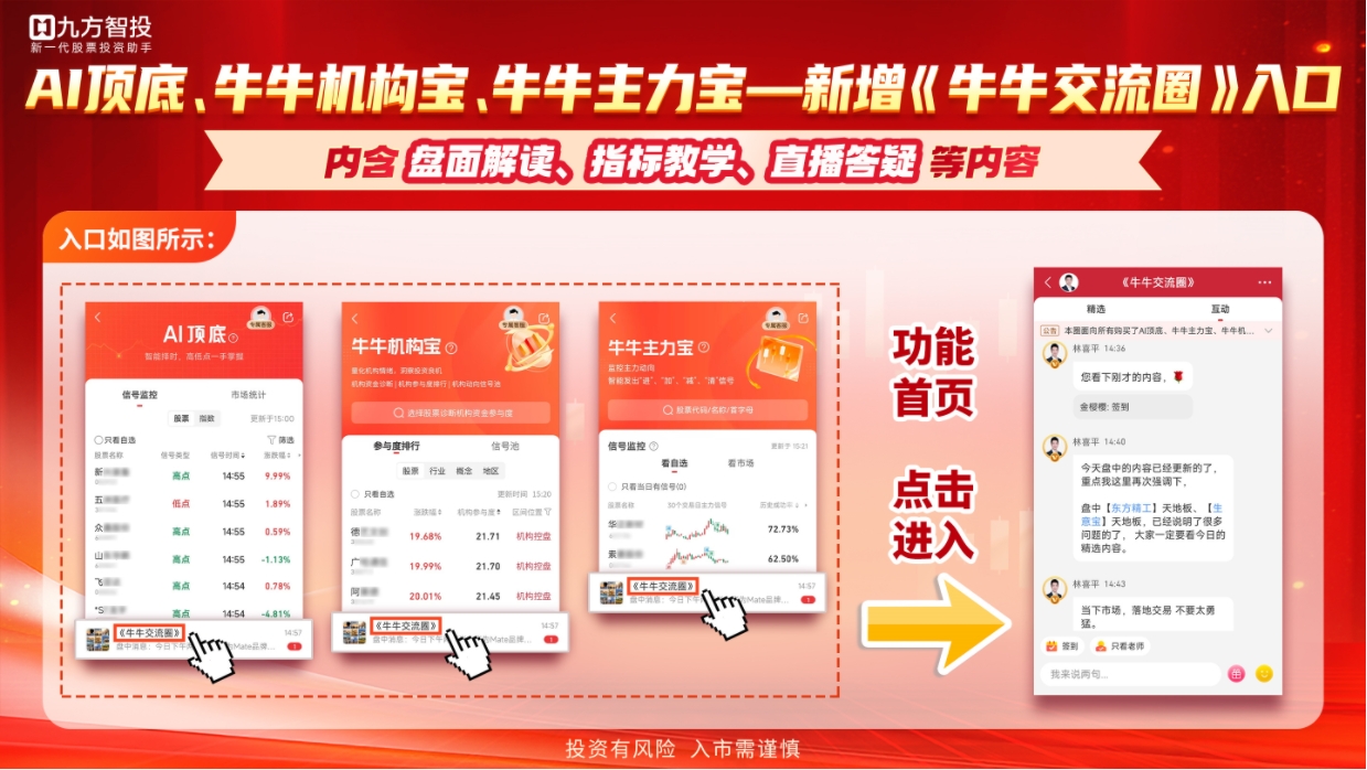 一定牛最新版走势图，深度解析与投资策略
