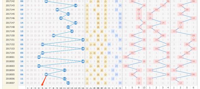 2015年双色球走势图深度解析，揭秘数字背后的秘密