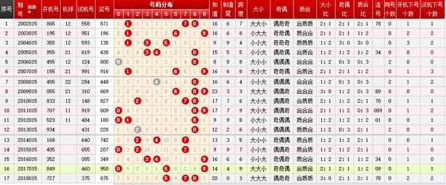 排五历史开奖结果500期，回顾与展望