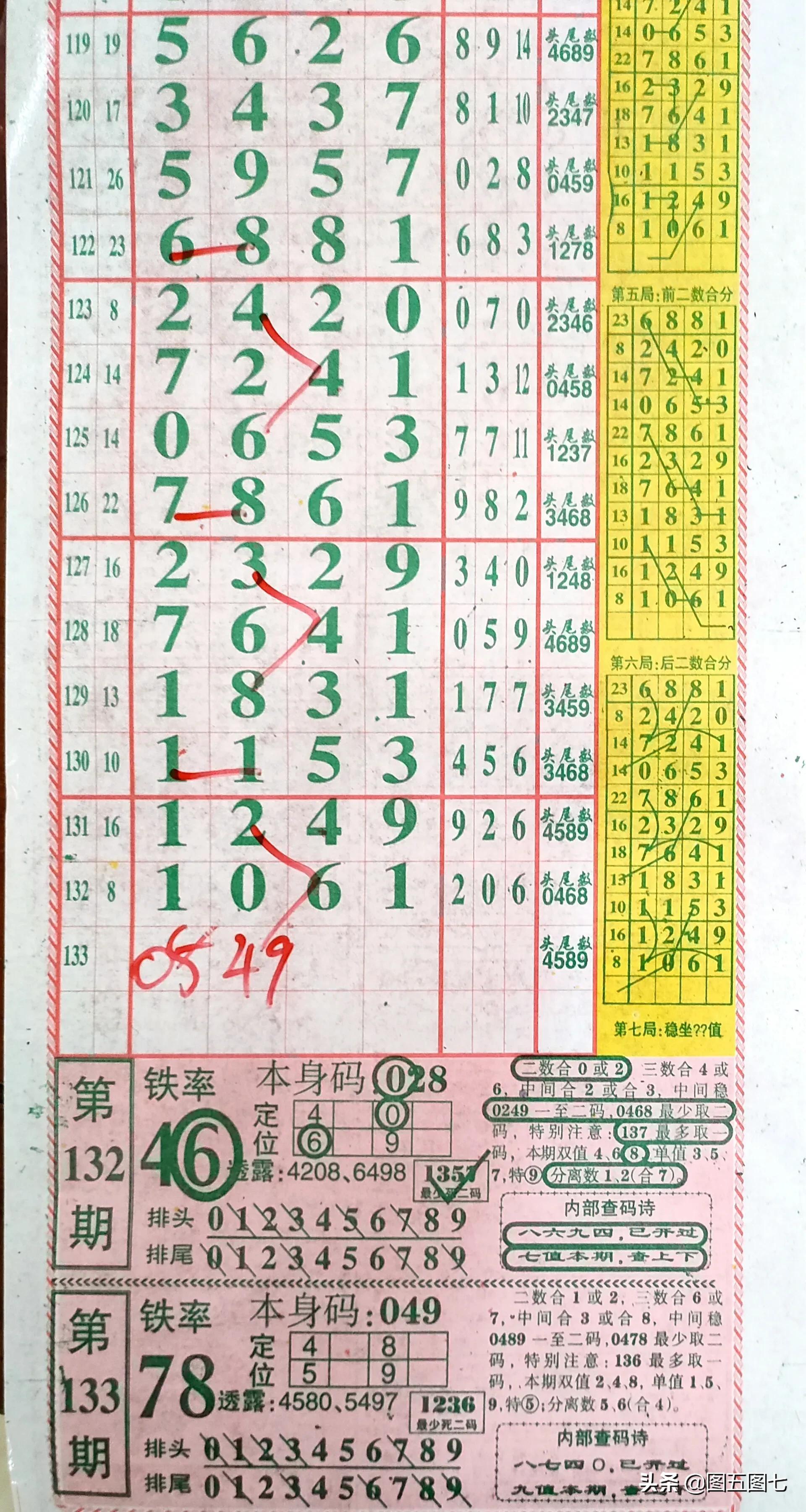七星彩最近100期走势图深度解析