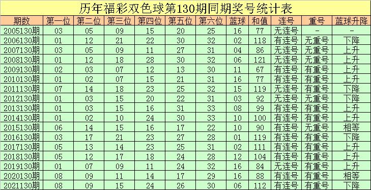 2019年双色球130期开奖号码揭晓，幸运的数字与梦想的碰撞