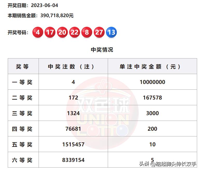 幸运与智慧
