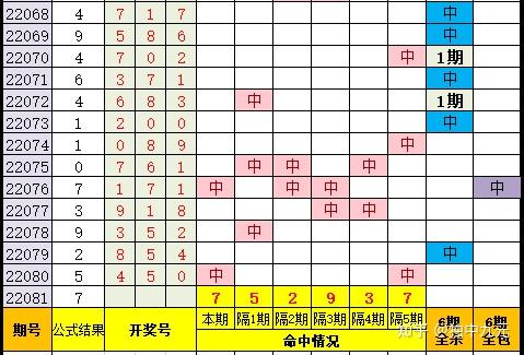 探索体彩排列三，揭秘基本走势图与新浪网平台的深度解析