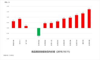 探索双色球基本走势，理性分析下的数字奥秘