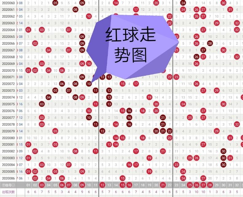 20087期双色球开奖结果揭晓，梦想与幸运的碰撞