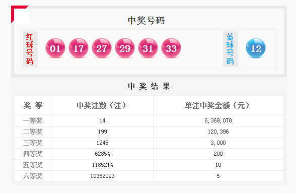 历史双色球开奖号码查询，探寻幸运密码的旅程
