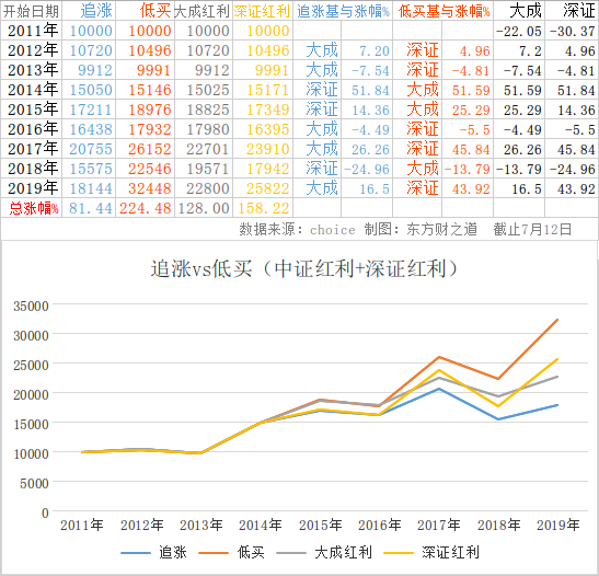 七星彩近500期走势图深度解析与策略探讨