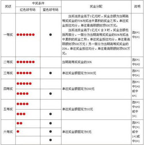 福利彩票玩法与中奖规则解析