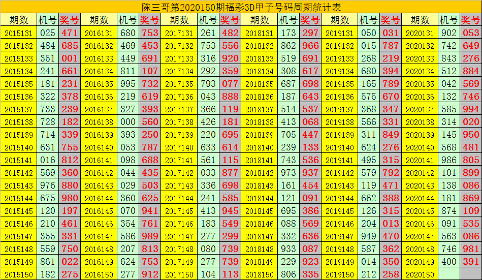 今晚3D千禧试机号金码，揭秘彩票背后的数字游戏