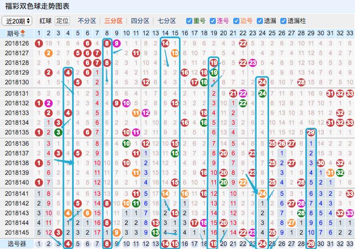 探索双色球红球尾数走势的奥秘，带连线图的深度解析