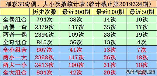 今天的3D彩票，揭秘开机号、试机号与中奖号的预测艺术