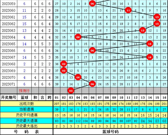 福彩双色球2023012期开奖结果揭晓，梦想与希望的新篇章