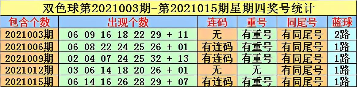2021015期双色球开奖揭晓，梦想与幸运的碰撞
