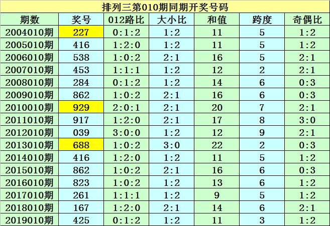 2020年双色球2020010期开奖结果揭晓，梦想与幸运的碰撞