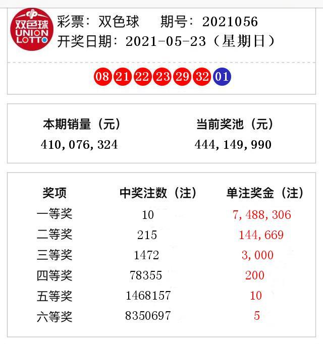揭秘2021056期双色球开奖结果，幸运数字的璀璨瞬间