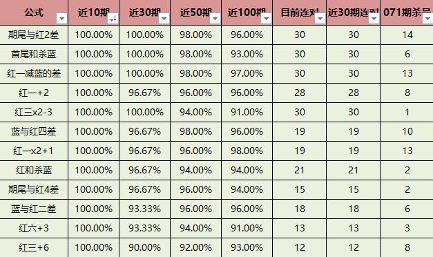 玩转双色球，红球杀号秘籍—彩经网实战指南