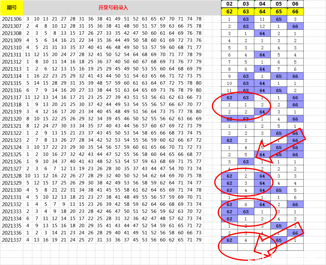 15选5走势图，揭秘彩票背后的数字奥秘
