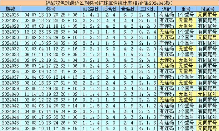 探索双色球，最近30期开奖号码的奥秘
