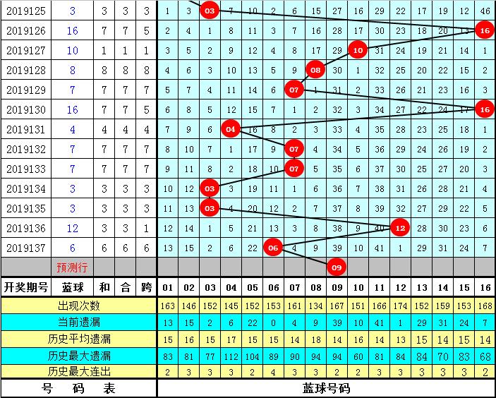 30期双色球开奖结果揭晓，幸运数字照亮梦想之路
