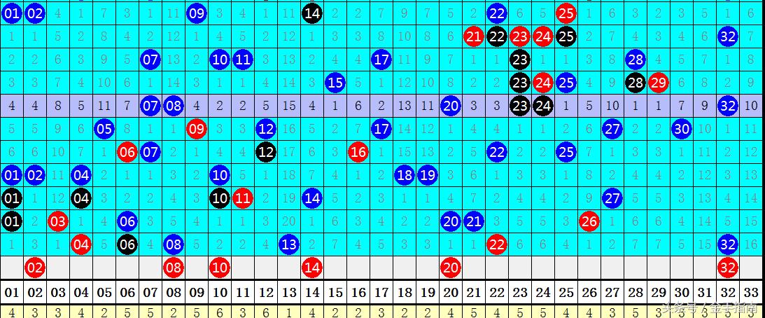 2018年双色球117期，梦想与奇迹的碰撞