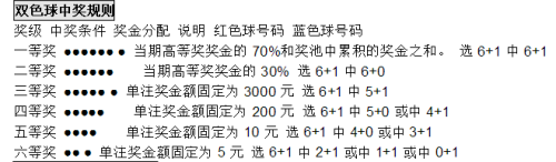 探索双色球，揭秘中奖规则与奖金分配