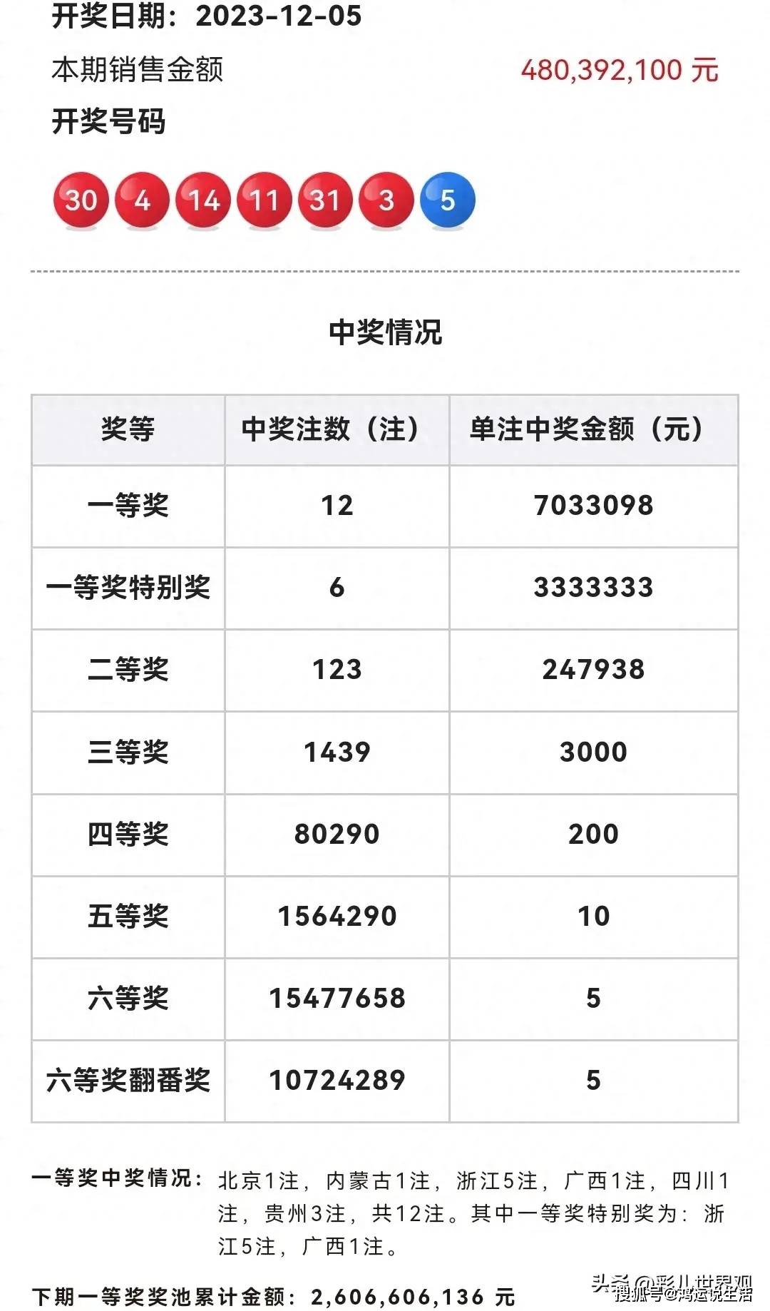 2024年双色球2024085期开奖揭晓，梦想与幸运的碰撞