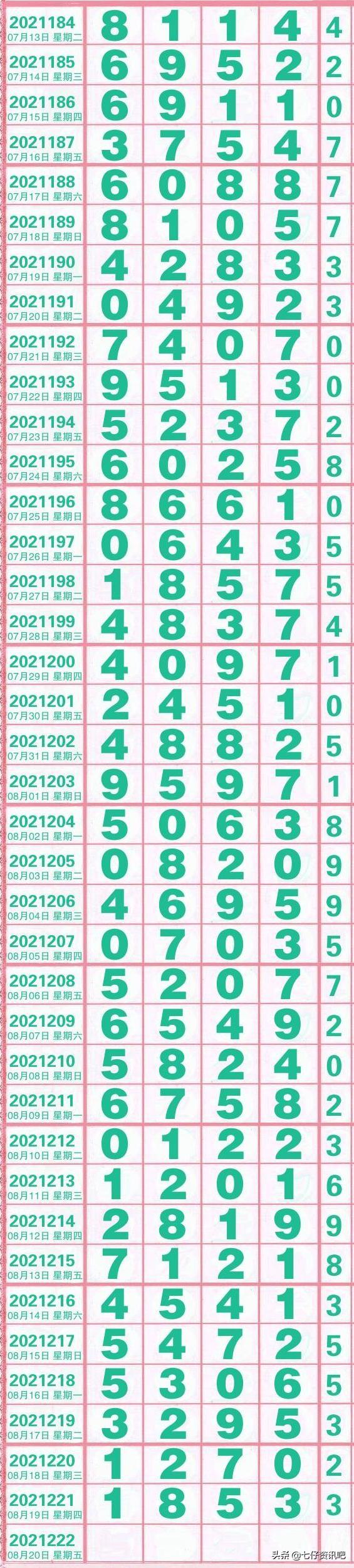 排列5今日开奖号码揭秘，数字游戏中的智慧与幸运