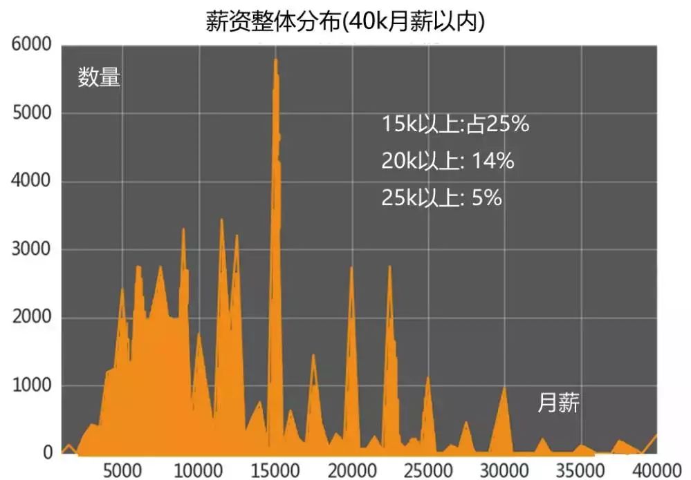 360走势图，透视市场动态的透视镜