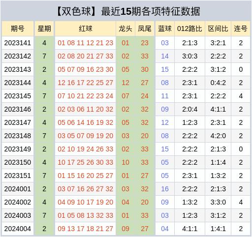 探索双色球开奖号码的奥秘，新浪双色球开奖号码走势图解析