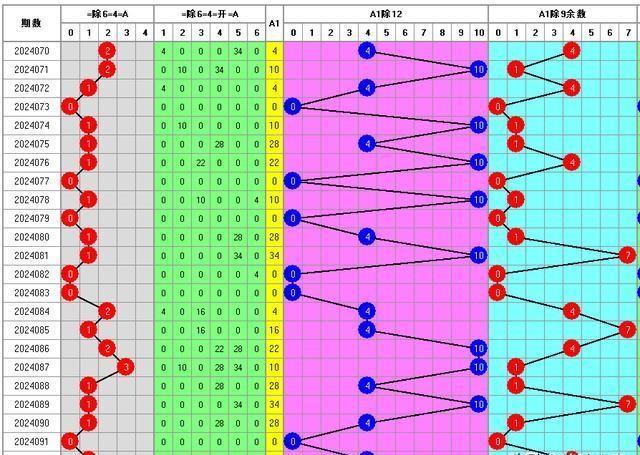 探索大乐透走势图，500期内的数字奥秘