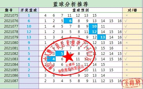 2021087期双色球开奖结果揭晓，幸运数字照亮梦想之光