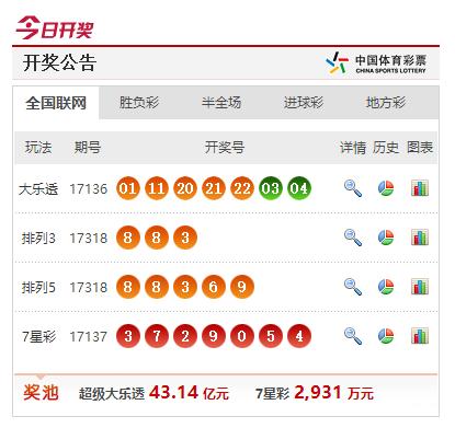 探索特区七星彩彩票论坛区的奥秘与魅力