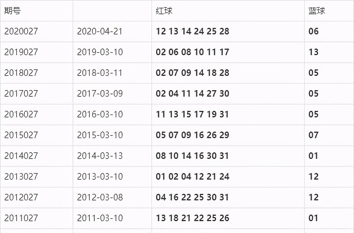 探索幸运的轨迹，双色球第2021014期开奖结果深度解析