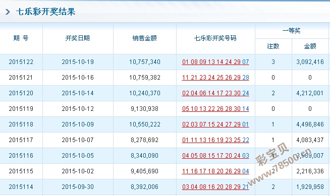 七乐彩开奖结果今晚揭晓，梦想与幸运的碰撞